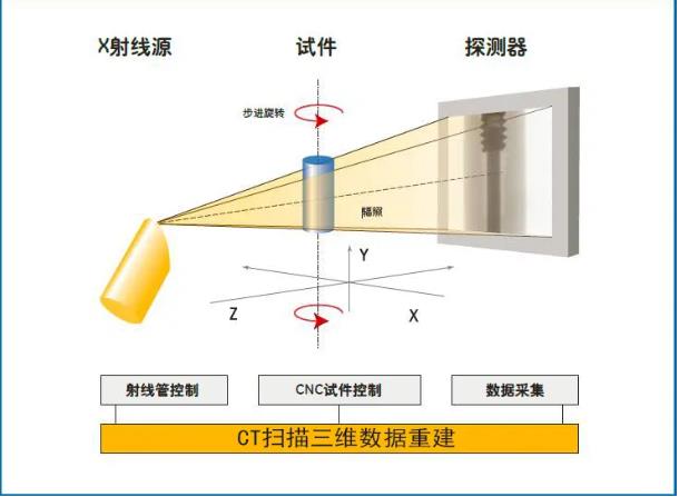 吉安工业CT无损检测